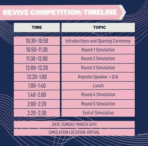 REVIVE Competition Timeline