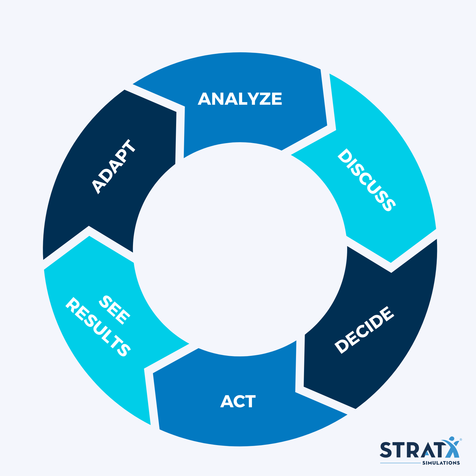 Leadership Compass + Learning Cycle (1)