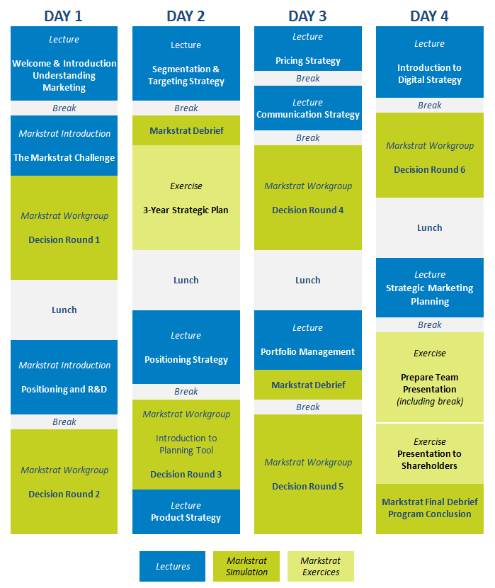 MARKSTRAT-4-DAY-AGENDA