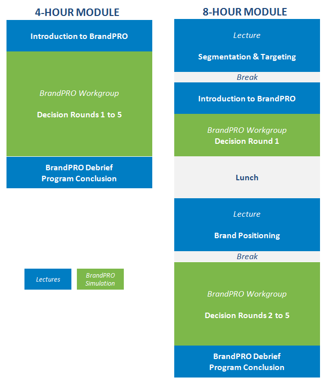 BRANDPRO-1-DAY-AGENDA