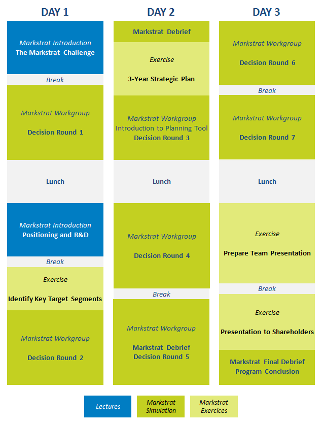 MARKSTRAT-3-DAY-AGENDA